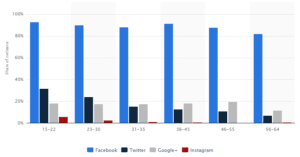 Demografi social media Indonesia