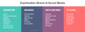 Kepribadian brand di social media