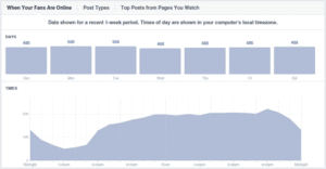 Waktu terbaik untuk post Facebook